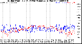 Milwaukee Weather Outdoor Humidity<br>At Daily High<br>Temperature<br>(Past Year)