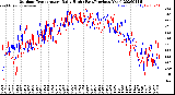 Milwaukee Weather Outdoor Temperature<br>Daily High<br>(Past/Previous Year)