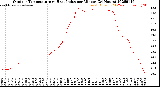 Milwaukee Weather Outdoor Temperature<br>vs Heat Index<br>per Minute<br>(24 Hours)