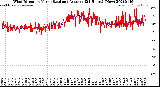 Milwaukee Weather Wind Direction<br>Normalized and Average<br>(24 Hours) (New)