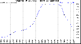 Milwaukee Weather Wind Chill<br>Hourly Average<br>(24 Hours)