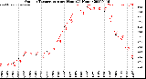 Milwaukee Weather Outdoor Temperature<br>per Hour<br>(24 Hours)