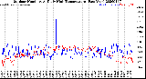 Milwaukee Weather Outdoor Humidity<br>At Daily High<br>Temperature<br>(Past Year)