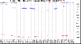 Milwaukee Weather Outdoor Humidity<br>vs Temperature<br>Every 5 Minutes