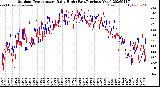 Milwaukee Weather Outdoor Temperature<br>Daily High<br>(Past/Previous Year)