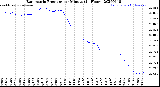 Milwaukee Weather Barometric Pressure<br>per Minute<br>(24 Hours)
