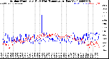 Milwaukee Weather Outdoor Humidity<br>At Daily High<br>Temperature<br>(Past Year)
