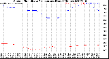 Milwaukee Weather Outdoor Humidity<br>vs Temperature<br>Every 5 Minutes