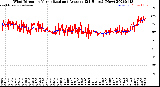 Milwaukee Weather Wind Direction<br>Normalized and Average<br>(24 Hours) (New)
