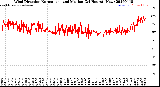 Milwaukee Weather Wind Direction<br>Normalized and Median<br>(24 Hours) (New)