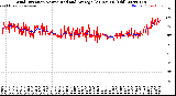 Milwaukee Weather Wind Direction<br>Normalized and Average<br>(24 Hours) (Old)