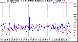 Milwaukee Weather Outdoor Humidity<br>At Daily High<br>Temperature<br>(Past Year)
