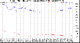 Milwaukee Weather Outdoor Humidity<br>vs Temperature<br>Every 5 Minutes