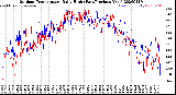 Milwaukee Weather Outdoor Temperature<br>Daily High<br>(Past/Previous Year)