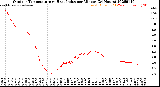 Milwaukee Weather Outdoor Temperature<br>vs Heat Index<br>per Minute<br>(24 Hours)