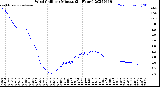 Milwaukee Weather Wind Chill<br>per Minute<br>(24 Hours)