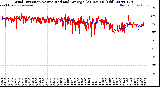 Milwaukee Weather Wind Direction<br>Normalized and Average<br>(24 Hours) (Old)