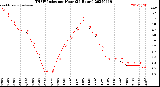 Milwaukee Weather THSW Index<br>per Hour<br>(24 Hours)