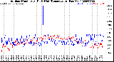 Milwaukee Weather Outdoor Humidity<br>At Daily High<br>Temperature<br>(Past Year)