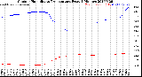 Milwaukee Weather Outdoor Humidity<br>vs Temperature<br>Every 5 Minutes