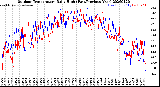 Milwaukee Weather Outdoor Temperature<br>Daily High<br>(Past/Previous Year)