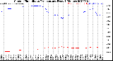 Milwaukee Weather Outdoor Humidity<br>vs Temperature<br>Every 5 Minutes