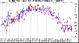 Milwaukee Weather Outdoor Temperature<br>Daily High<br>(Past/Previous Year)