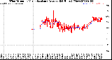 Milwaukee Weather Wind Direction<br>Normalized and Average<br>(24 Hours) (New)