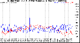 Milwaukee Weather Outdoor Humidity<br>At Daily High<br>Temperature<br>(Past Year)