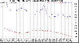 Milwaukee Weather Outdoor Humidity<br>vs Temperature<br>Every 5 Minutes