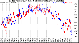 Milwaukee Weather Outdoor Temperature<br>Daily High<br>(Past/Previous Year)