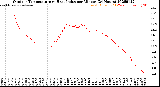 Milwaukee Weather Outdoor Temperature<br>vs Heat Index<br>per Minute<br>(24 Hours)