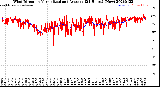 Milwaukee Weather Wind Direction<br>Normalized and Average<br>(24 Hours) (New)