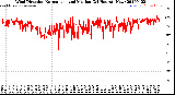 Milwaukee Weather Wind Direction<br>Normalized and Median<br>(24 Hours) (New)