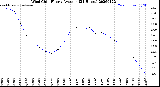 Milwaukee Weather Wind Chill<br>Hourly Average<br>(24 Hours)