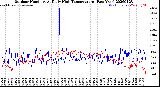 Milwaukee Weather Outdoor Humidity<br>At Daily High<br>Temperature<br>(Past Year)