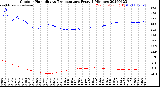 Milwaukee Weather Outdoor Humidity<br>vs Temperature<br>Every 5 Minutes