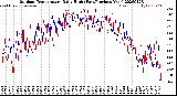 Milwaukee Weather Outdoor Temperature<br>Daily High<br>(Past/Previous Year)