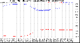 Milwaukee Weather Outdoor Humidity<br>vs Temperature<br>Every 5 Minutes