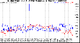 Milwaukee Weather Outdoor Humidity<br>At Daily High<br>Temperature<br>(Past Year)