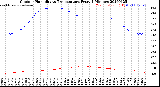 Milwaukee Weather Outdoor Humidity<br>vs Temperature<br>Every 5 Minutes