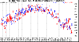 Milwaukee Weather Outdoor Temperature<br>Daily High<br>(Past/Previous Year)