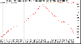 Milwaukee Weather Outdoor Temperature<br>vs Heat Index<br>per Minute<br>(24 Hours)