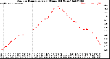 Milwaukee Weather Outdoor Temperature<br>per Minute<br>(24 Hours)
