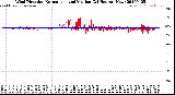Milwaukee Weather Wind Direction<br>Normalized and Median<br>(24 Hours) (New)
