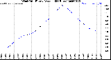 Milwaukee Weather Wind Chill<br>Hourly Average<br>(24 Hours)