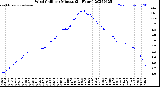 Milwaukee Weather Wind Chill<br>per Minute<br>(24 Hours)