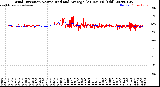Milwaukee Weather Wind Direction<br>Normalized and Average<br>(24 Hours) (Old)