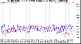 Milwaukee Weather Outdoor Humidity<br>At Daily High<br>Temperature<br>(Past Year)