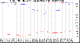 Milwaukee Weather Outdoor Humidity<br>vs Temperature<br>Every 5 Minutes